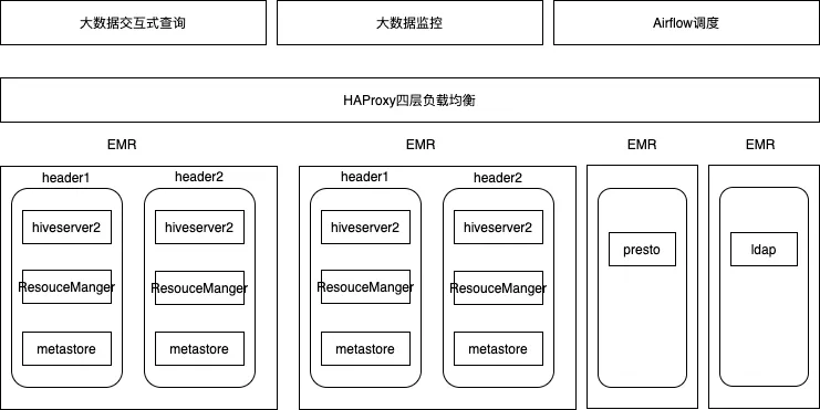 HAProxy负载均衡管理.png