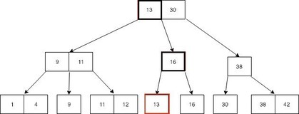 Apache Hudi初学者指南