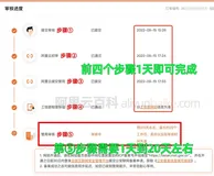 阿里云备案流程、操作步骤及所需时间图文详解