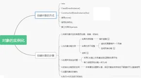 JVM07_ 对象的实例化、内存布局(对象头、实例数据、对齐填充)、访问定位、直接内存（一）