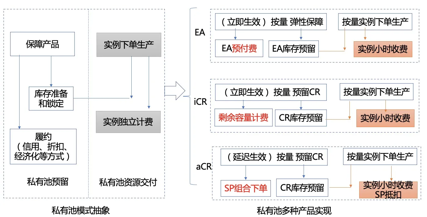 0722-最佳实践-云上私有池系列1-图片5.png