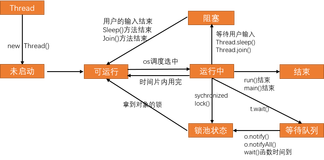 Educoder头歌—Java多线程基础常用函数