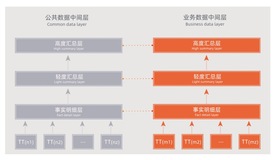 【行业应用】阿里云实时计算 Flink 版物流行业解决方案