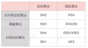 懂了！国际算法体系对称算法DES原理