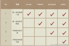 【Java】万物皆对象——面向对象编程(二）