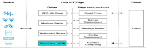 Link Edge边缘设备接入流程开发指南| 学习笔记