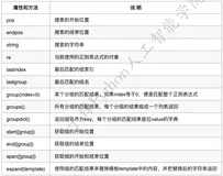 Re.Match类的介绍 | 手把手教你入门Python之八十六