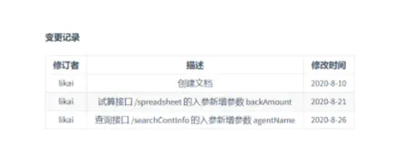 Markdown 拓展-Docsify 构建接口文档
