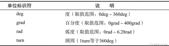 笔记｜初探CSS 终篇