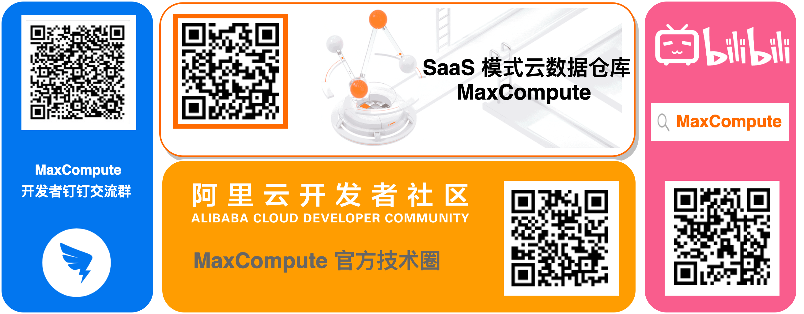 MaxCompute 二维码拼图.png MaxCompute 二维码拼图.png