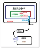 【嵌入式开发】 嵌入式开发工具简介 (裸板调试示例 | 交叉工具链 | Makefile | 链接器脚本 | eclipse JLink 调试环境)（三）