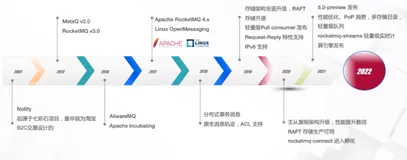 阿里云云原生-基于 RocketMQ 的轻量级流计算创新应用｜学习笔记