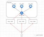 Ingress控制器那么多，到底该选哪一个？