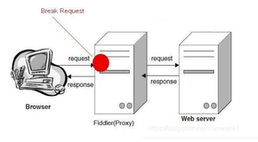 HTTP/HTTPS抓包工具-Fiddler