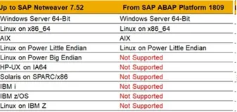 对于 basis 管理员来说，ABAP Platform 意味着什么