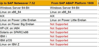 对于 basis 管理员来说，ABAP Platform 意味着什么