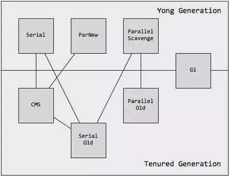 深入理解JVM-内存模型（jmm）和GC（下）