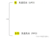 数据结构学习笔记——队列的基本知识和顺序存储结构实现队列（顺序队列）