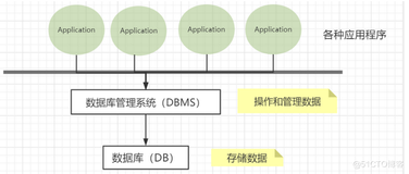 【MySQL】—— 初识MySQL （数据类型，建表查表）(上)