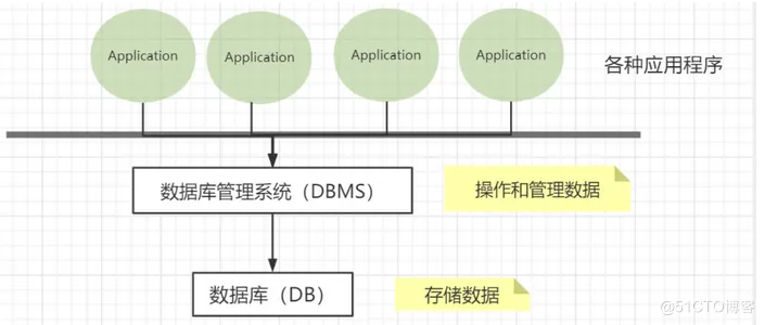 【MySQL】—— 初识MySQL （数据类型，建表查表）_数据库基本数据类型