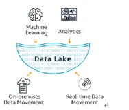 云原生数据湖构建、管理与分析—宋军