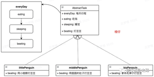 设计模式系列1 - 模板模式&策略模式