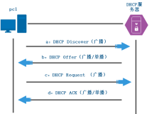 主机配置协议DHCP