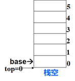 数据结构(C++语言版)实现顺序栈的创建，初始化，赋值随机数，入栈，出栈，获取栈顶元素，输出