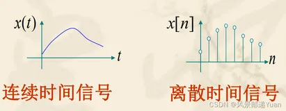 信号与系统基础简单知识概括
