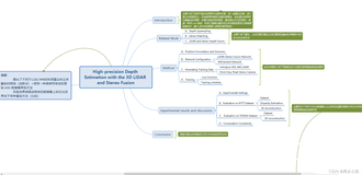 High-precision Depth Estimation with the 3D LiDAR and Stereo Fusion（使用3D雷达和立体融合的高精度深度估计）思维导图