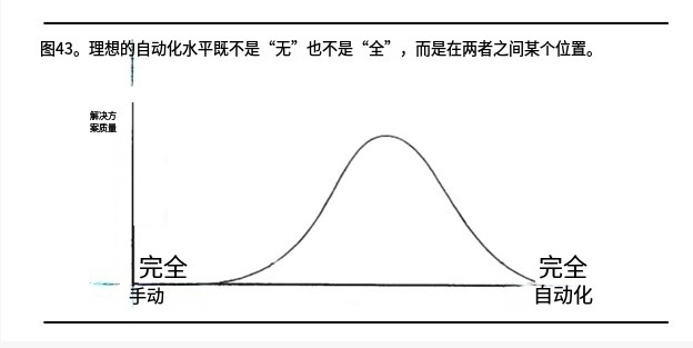 探索未来智能自动化，一个强大的自动化引擎