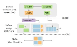 Taurus: 面向机器学习的数据面架构（下）