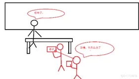 【MySQL】—— 事务 （特性 与 并发编程带来的问题）