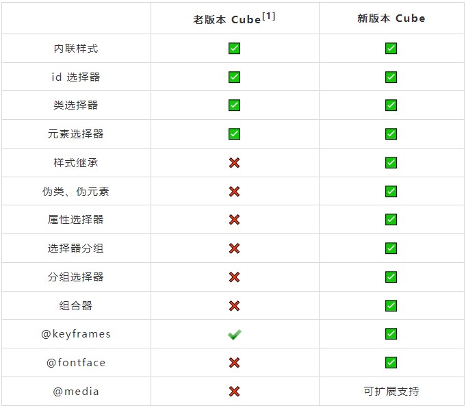 Cube 技术解读 | Cube 小程序技术详解-鸿蒙开发者社区