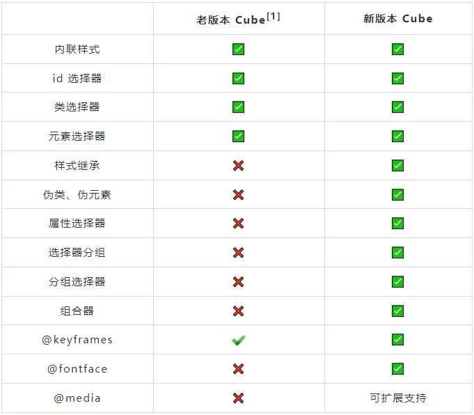 表格3.jpg