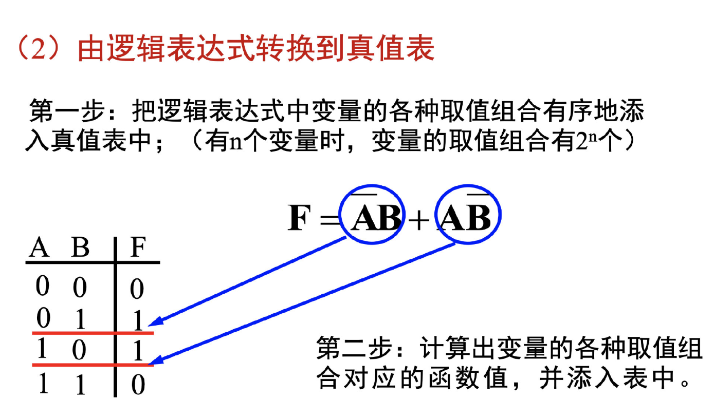 電路模電數電知識點總結初步完成後期進行小部分優化5