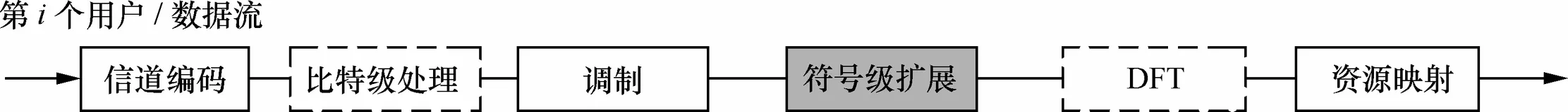 带你读《5G 无线增强设计与国际标准》第二章接入增强2.2非正交多址（三）