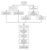 Spring 核心特性之类型转换(PropertyEditor、ConversionService)