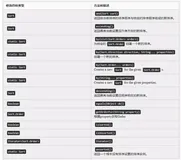 两行代码玩转Spring Data排序和分页