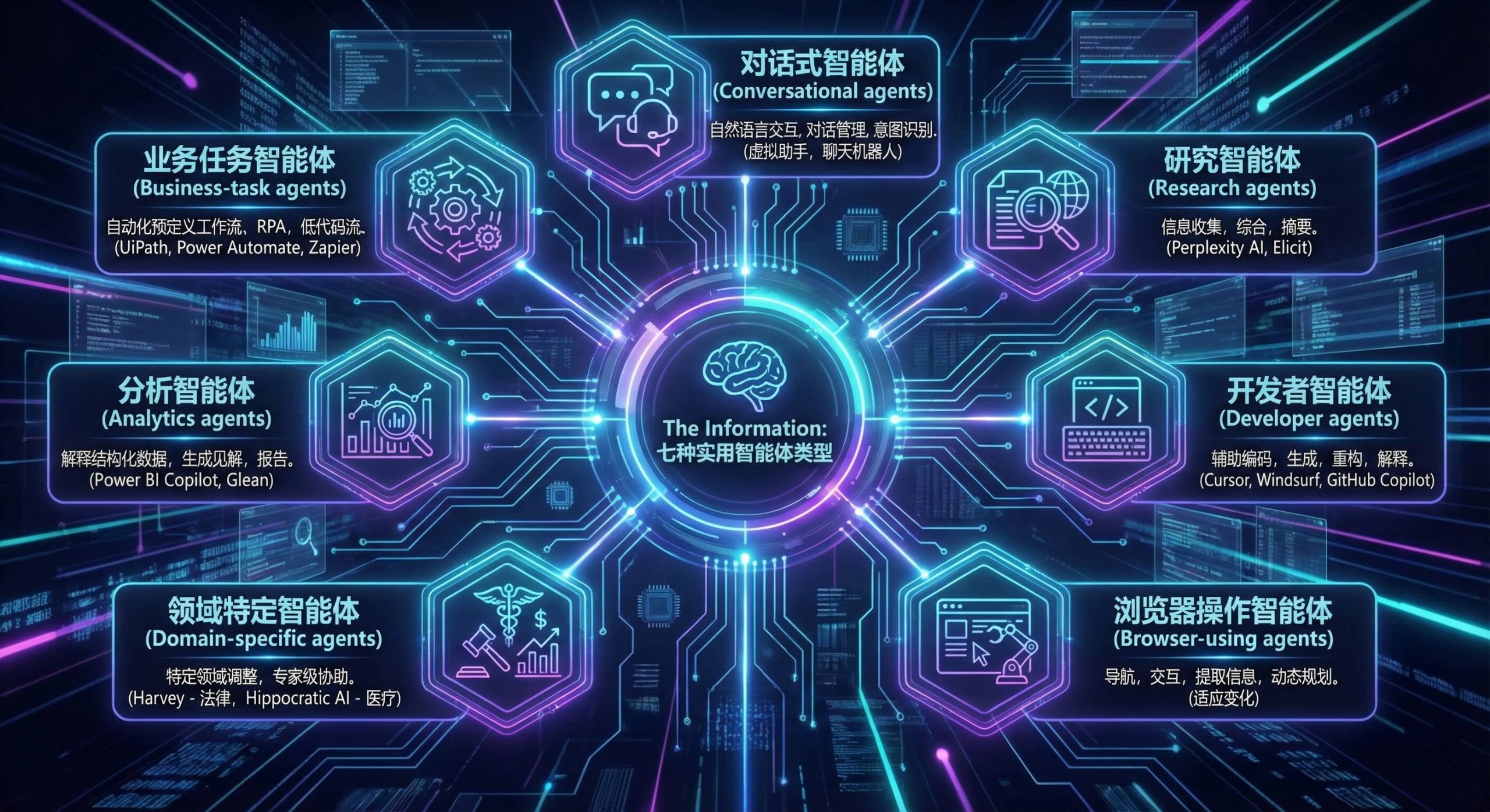 AI 智能体从入门到进阶再到落地完整教程-阿里云开发者社区
