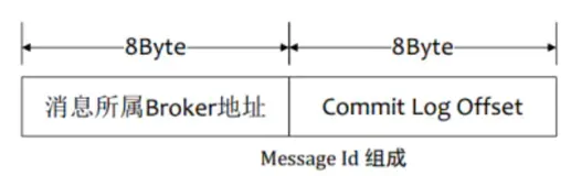 RocketMQ的消息查询