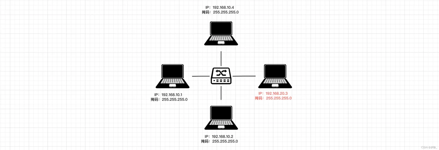 96447814-120fc980-1245-11eb-938d-6ea408716c72.png 96447814-120fc980-1245-11eb-938d-6ea408716c72.png
