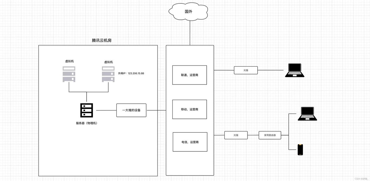 96447814-120fc980-1245-11eb-938d-6ea408716c72.png 96447814-120fc980-1245-11eb-938d-6ea408716c72.png