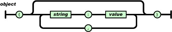 使用cJSON库解析和构建JSON字符串