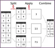 DataFrame(14)：对比MySQL学习“Pandas的groupby分组聚合”(超详细)（二）