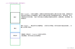 【C语言】—— 函数栈帧的创建与销毁（详解）（1）