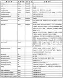 K8S集群-(YAML.YML)文件详解