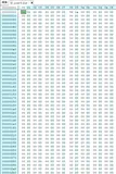 CSDN高校——C1任务01—修改游戏存档