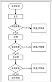 Java责任链模式(Chain of responsibility)