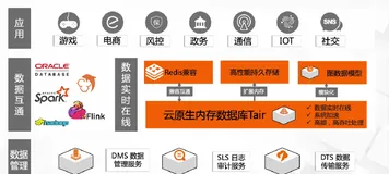 内存数据库容量极致优化赛题解析 | 学习笔记